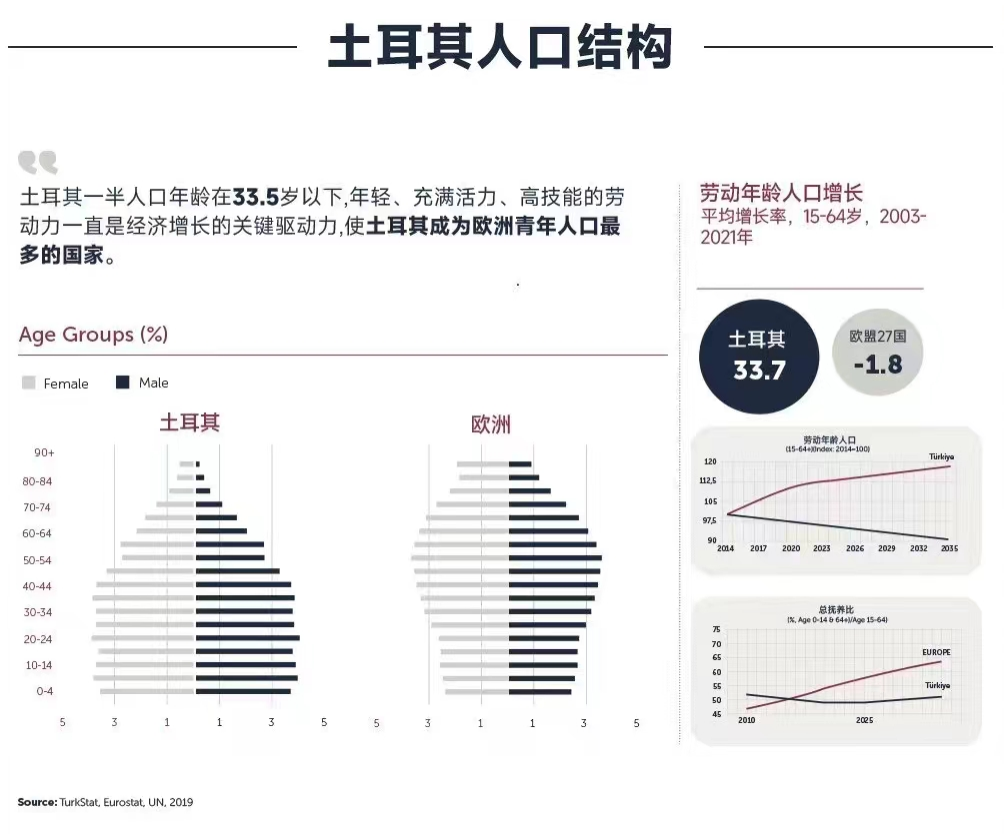土耳其房产值得投资吗？透过数据看土耳其-—人口