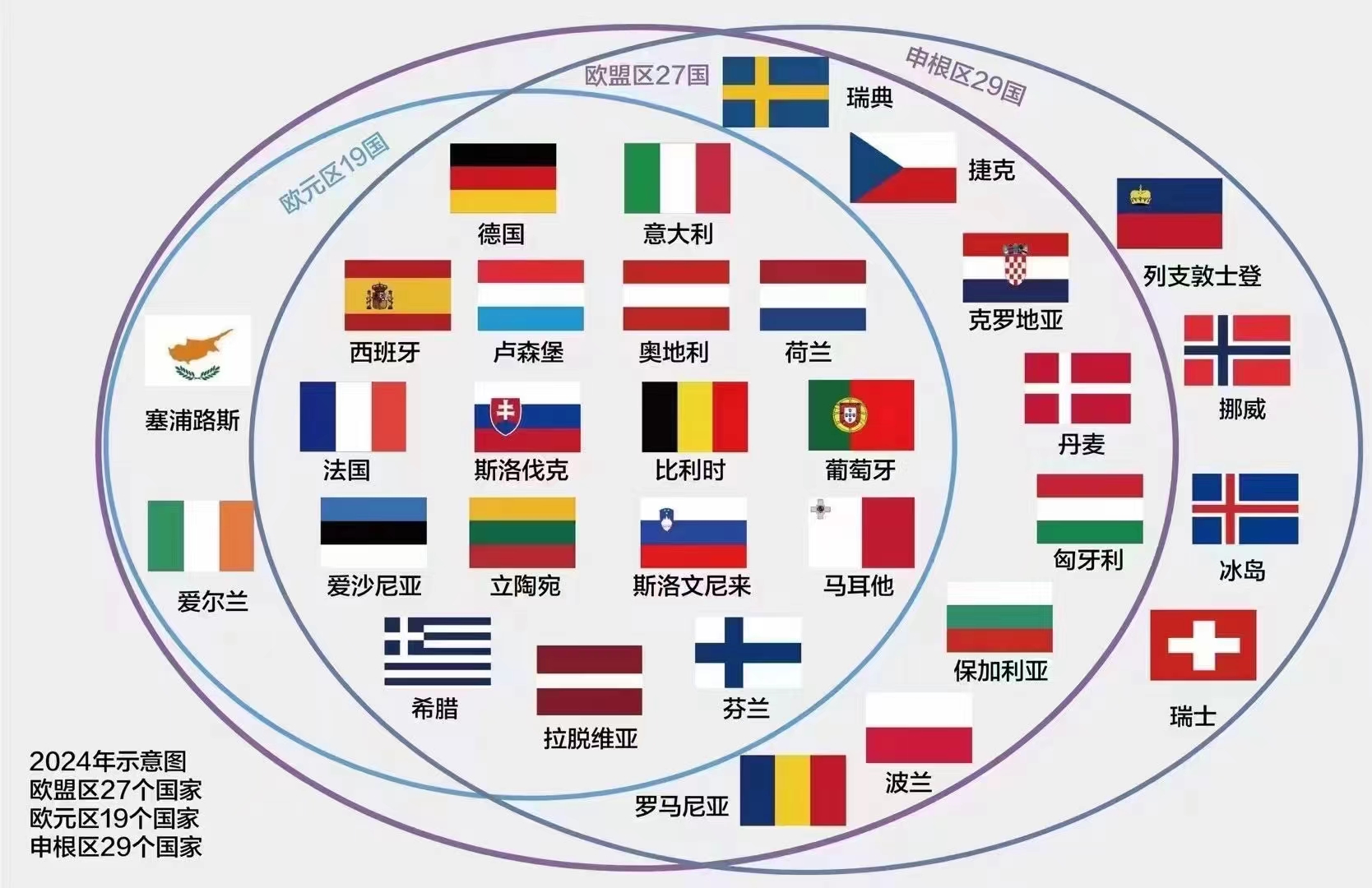 希腊&西班牙身份再次含金量升级