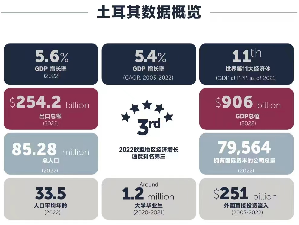 土耳其房产值得投资吗？透过数据看土耳其-—经济