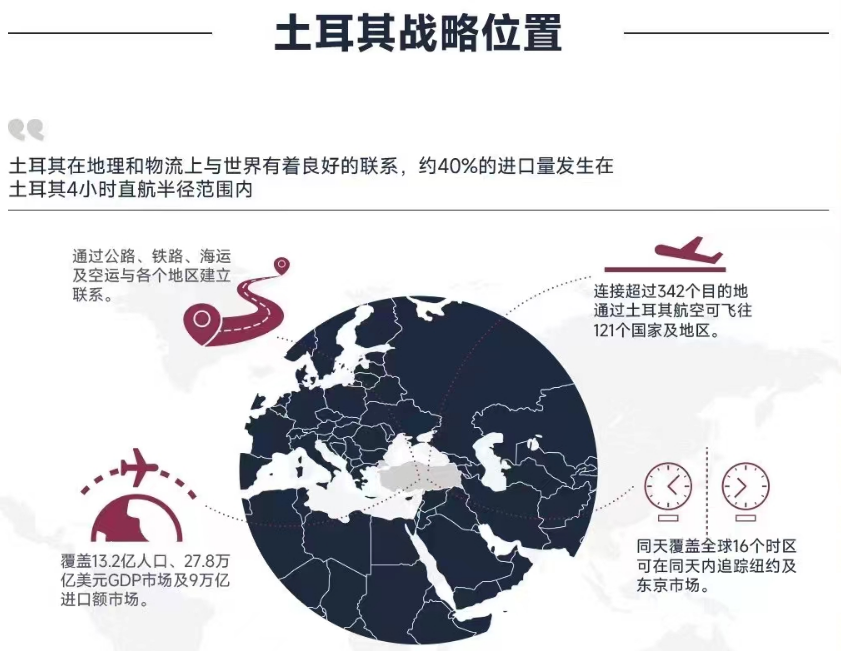 土耳其房产值得投资吗？透过数据看土耳其-—战略位置