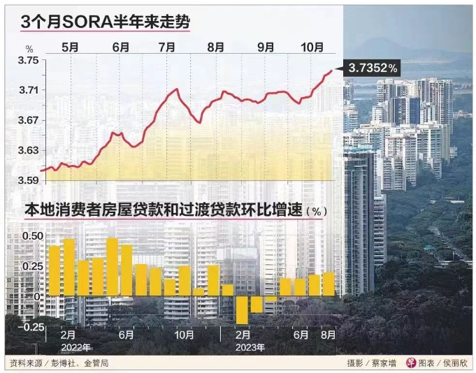 新加坡银行竞争激烈，部分房贷固定利率低于3%！