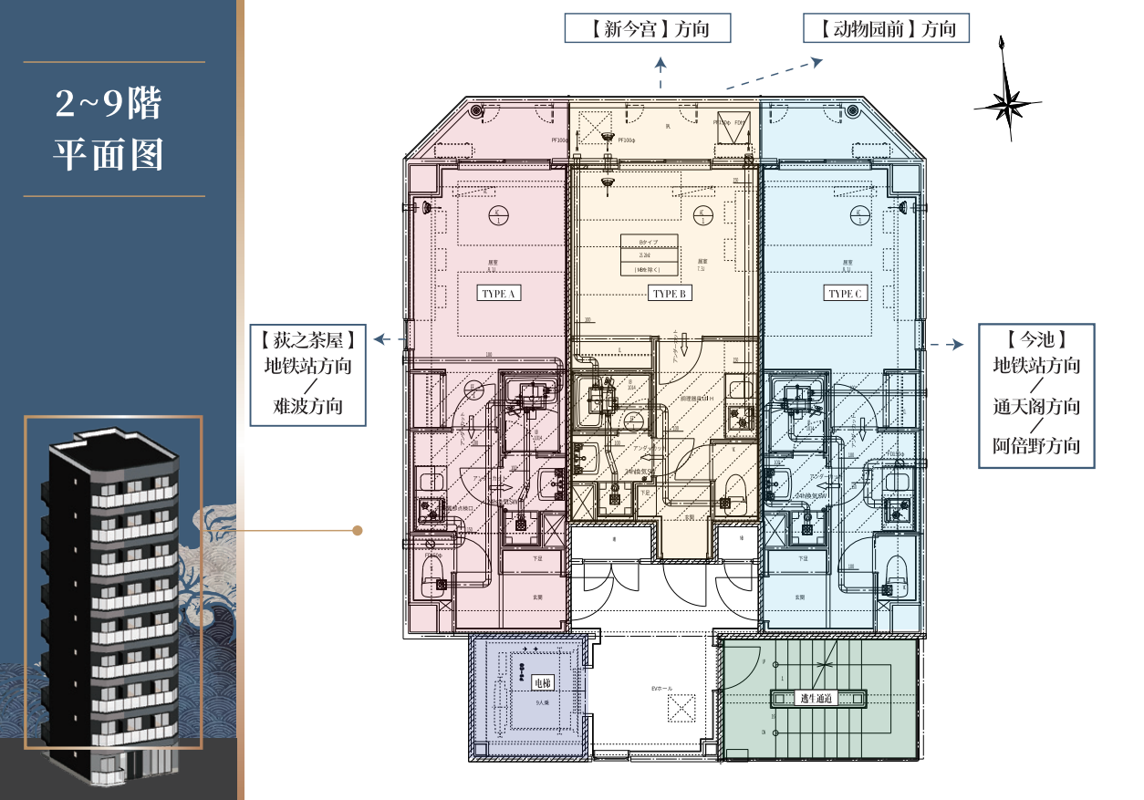 Layout