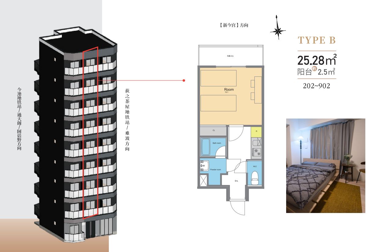 Layout